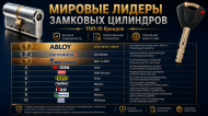 ABLOY — технологии высокого уровня защиты