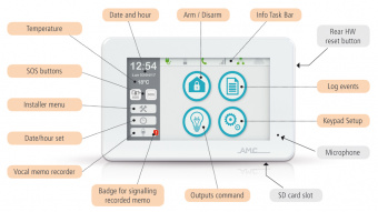 UNIKA touchscreen keypad