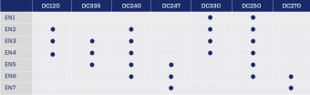 DC330 + DC195 + DC152