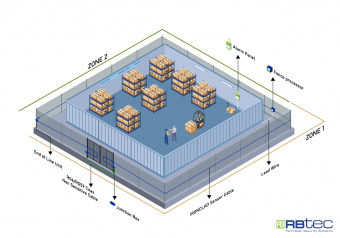 RB-IROC2Z300 - комплект периметральной защиты IRONCLAD (2 зоны, до 300 м)