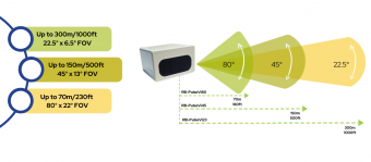 RB-PulseVi23 - охранный 3D-лидар дальнего действия (300 м)