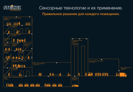 Сенсорные технологи и их применение.