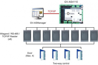 GV-AS4110 Kit